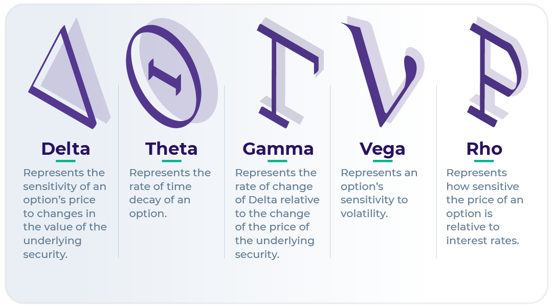 Options - Greeks