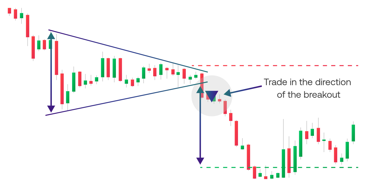 Symmetrical triangle